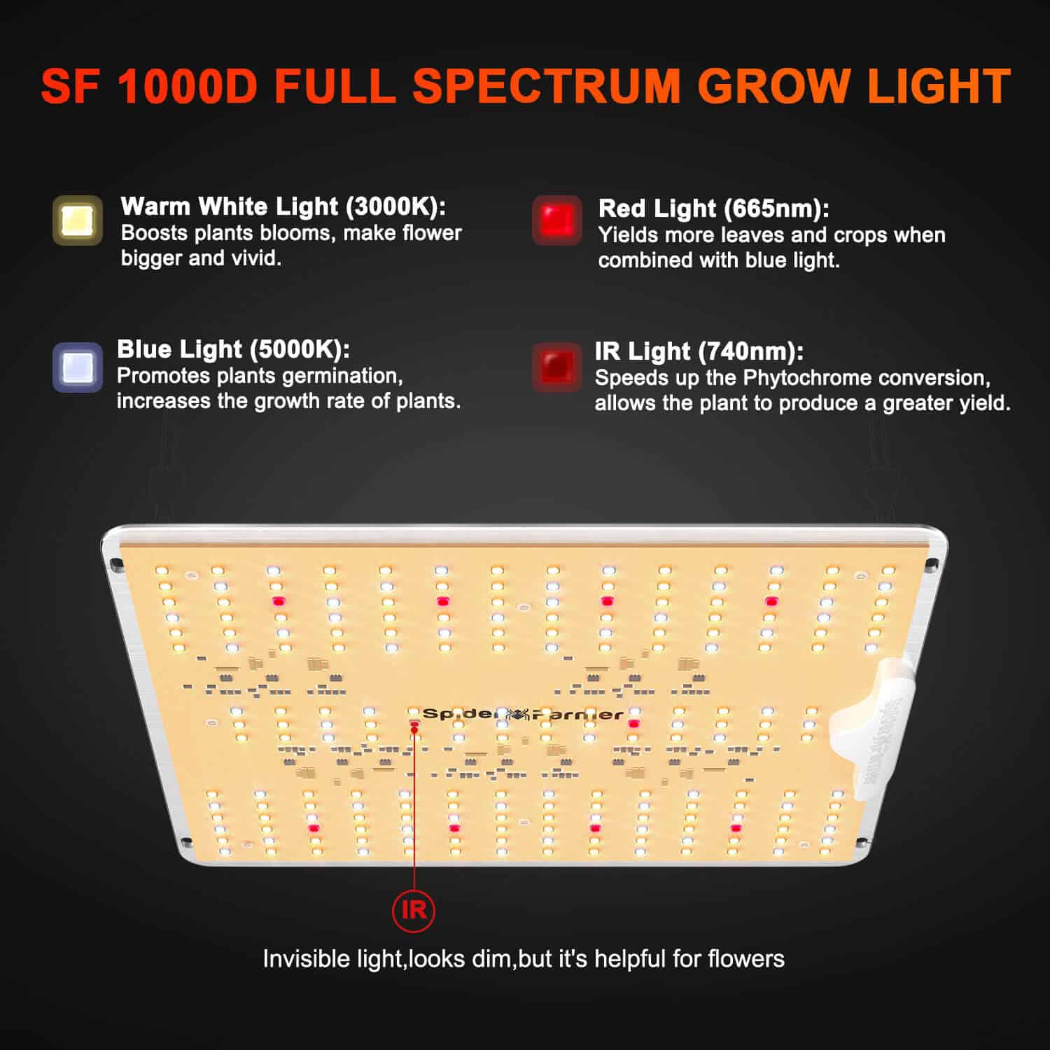 Spider Farmer SF1000D 100 Watt Full Spectrum LED Grow Light Samsung Diodes For 2×2′ - Image 4