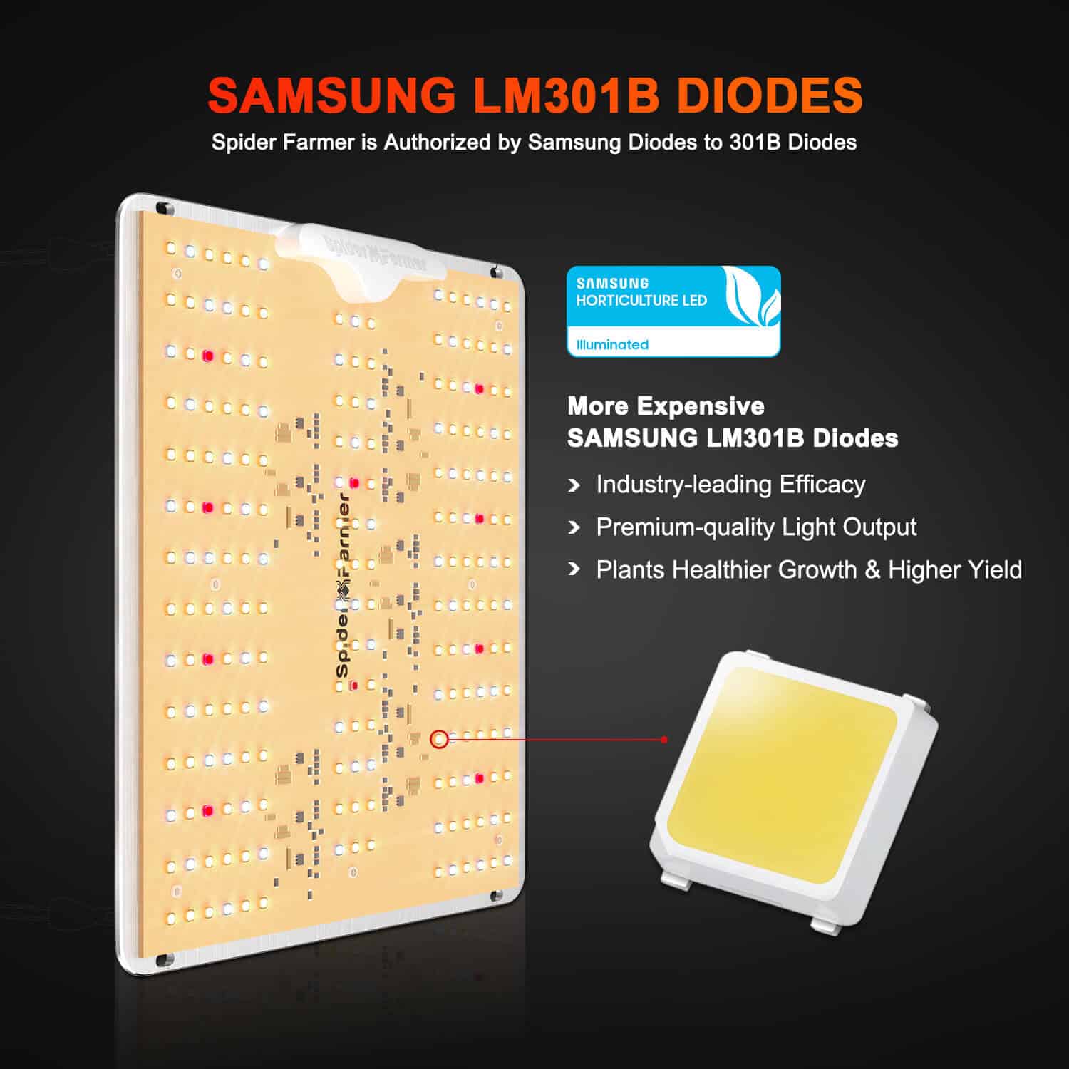 Spider Farmer SF1000D 100 Watt Full Spectrum LED Grow Light Samsung Diodes For 2×2′ - Image 6