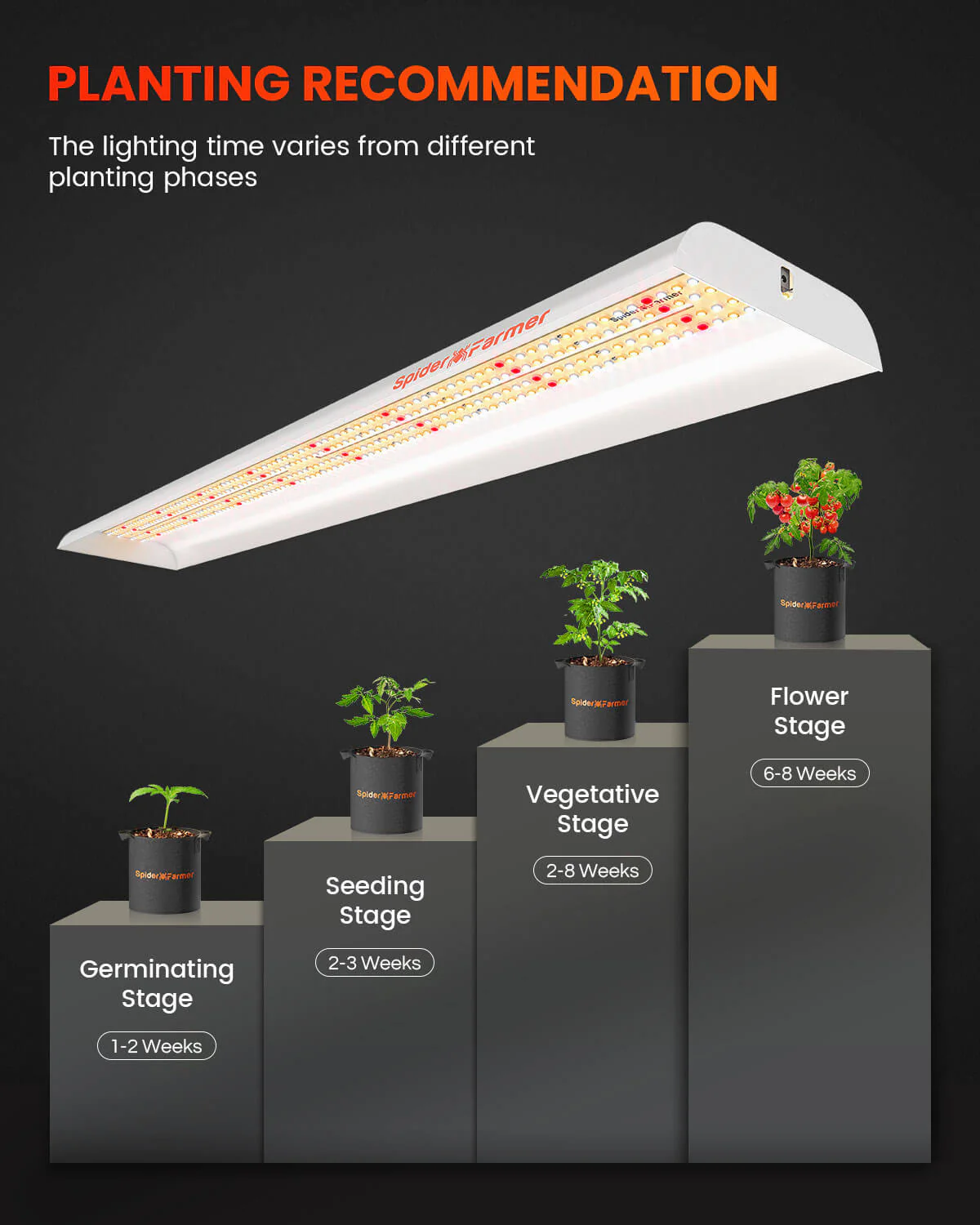 Spider Farmer SF600 Vegetable 74 Watt Led Grow Lights - Image 5