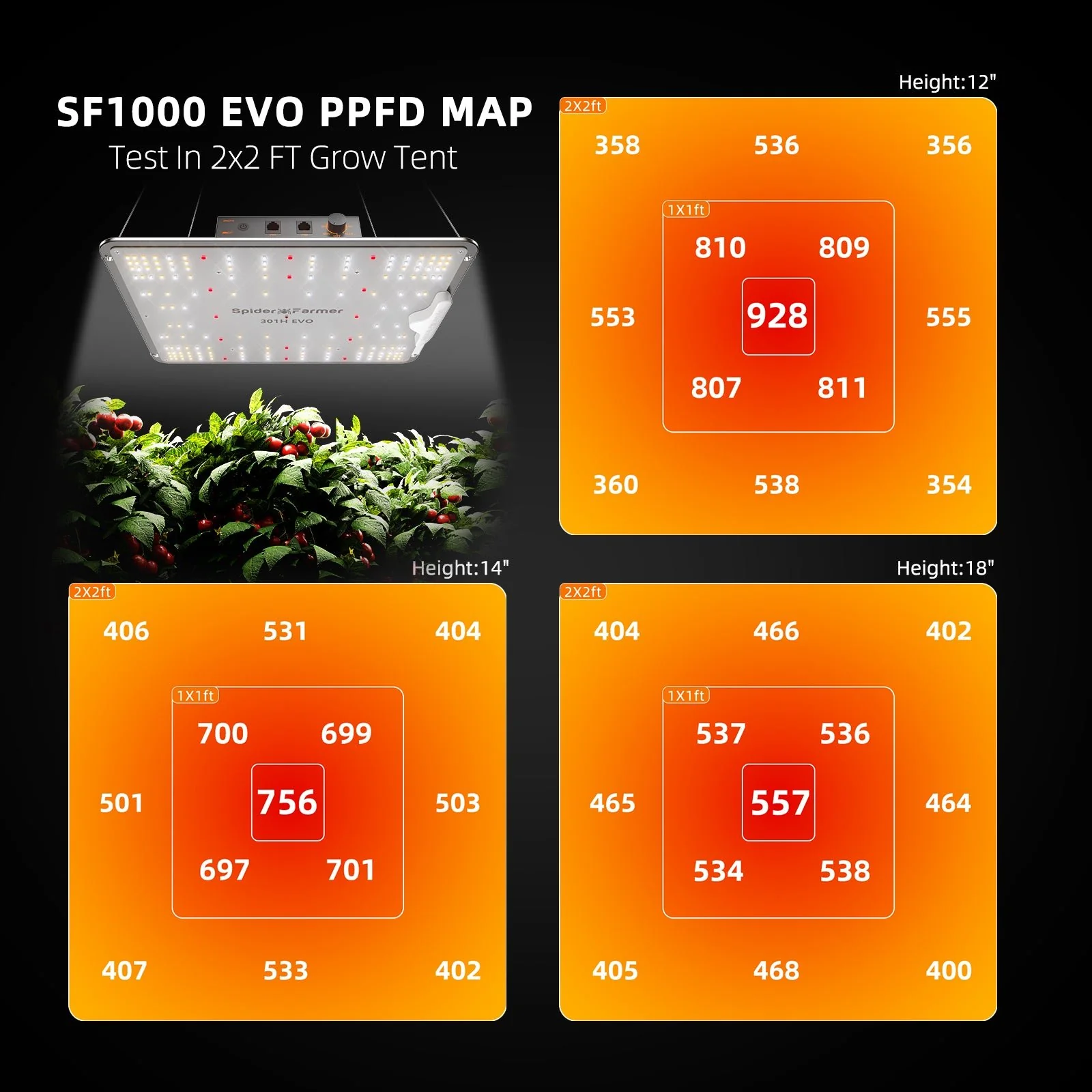 Spider Farmer 2’x2′ Complete Grow Tent Kit丨SF1000 301H EVO Full Spectrum LED Grow Light丨4” Ventilation System with Speed Controller With RJ12 port - Image 16