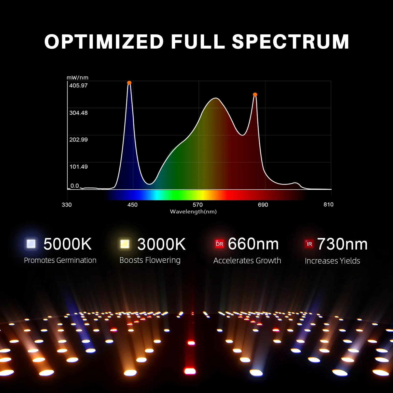 Spider Farmer 2’x2′ Complete Grow Tent Kit丨SF1000 301H EVO Full Spectrum LED Grow Light丨6” Clip Fan丨4” Ventilation System with GGS Controller - Image 14