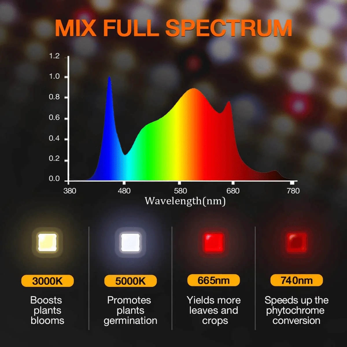 Spider Farmer 2’x2′X4.6′ Complete Grow Tent Kit丨SF1000D Full Spectrum LED Grow Light丨6” Clip Fan丨4” Ventilation System with Speed Controller - Image 14