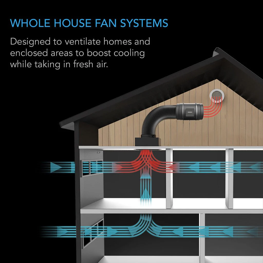 AC Infinity Cloudway S12 Fan System - Image 3