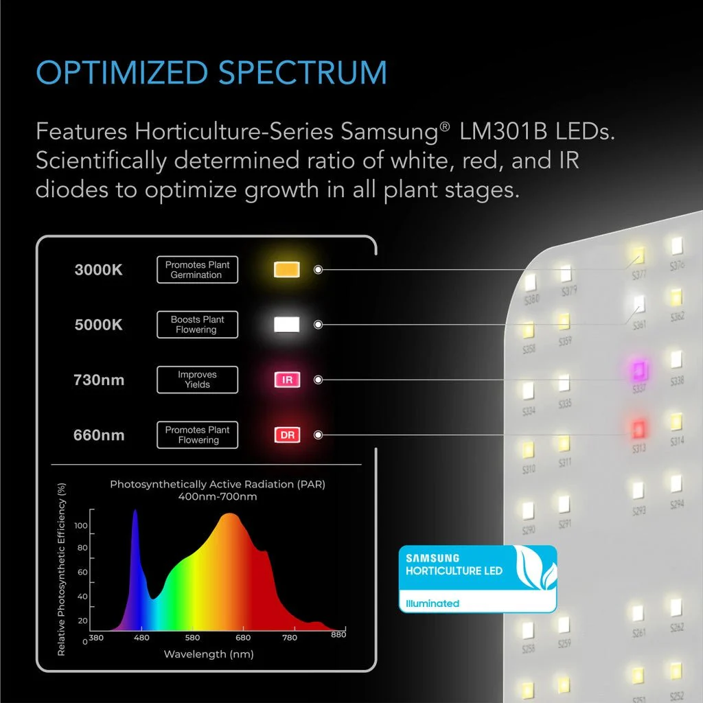 AC Infinity's Ionboard S33 240 Watt Full Spectrum LED Grow Light - Image 3