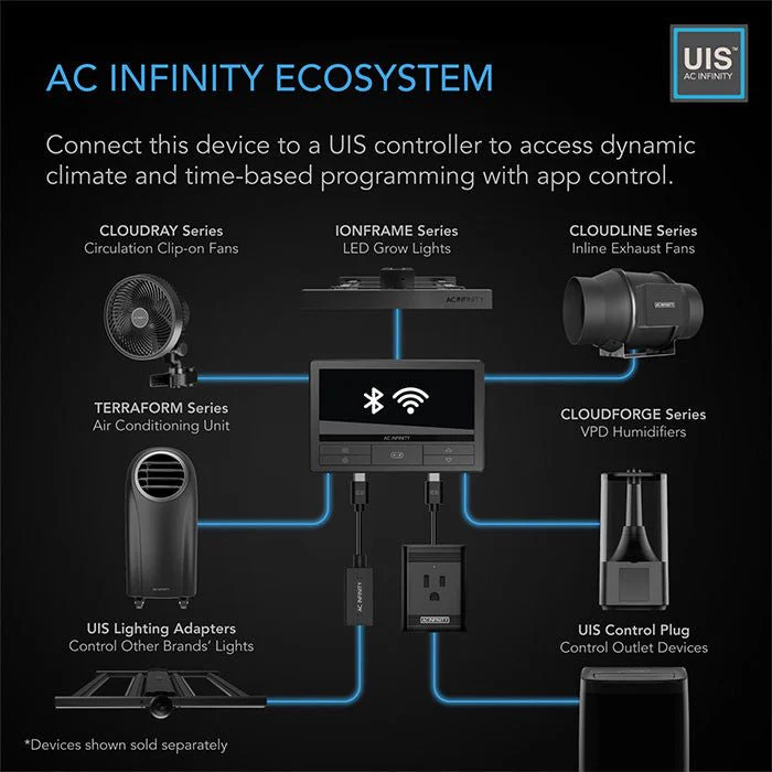 AC Infinity TERRAFORM 7 Multi-Functional Air Conditioner, with Heater, Dehumidifier, Circulator, and VPD Controller, 8000 BTU <br><br>(PRE-ORDERS ONLY - SHIPS MAY 2025) - Image 7