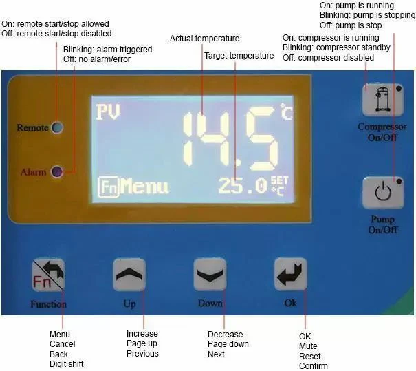 Across International 60L 10°C To 25°C 66L/Min Capacity Recirculating Chiller - Image 4