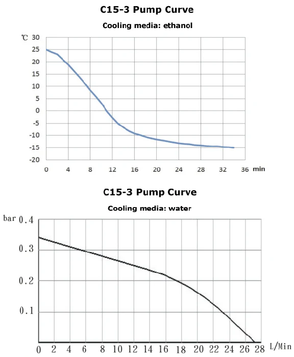 Across International 3L -15°C Compact Recirculating Chiller With Centrifugal Pump - Image 5