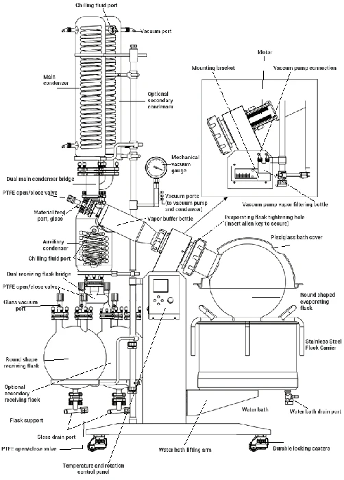 Across International 20L SolventVap Rotary Evaporator W/ PolyScience Chiller & Welch PTFE Pump 220V - Image 3
