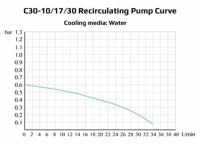 Across International 30L -30°C Recirculating Chiller With 20L/Min Centrifugal Pump - Image 7