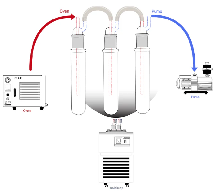 Across International -40°C 1.5L Capacity Cold Trap - Image 7