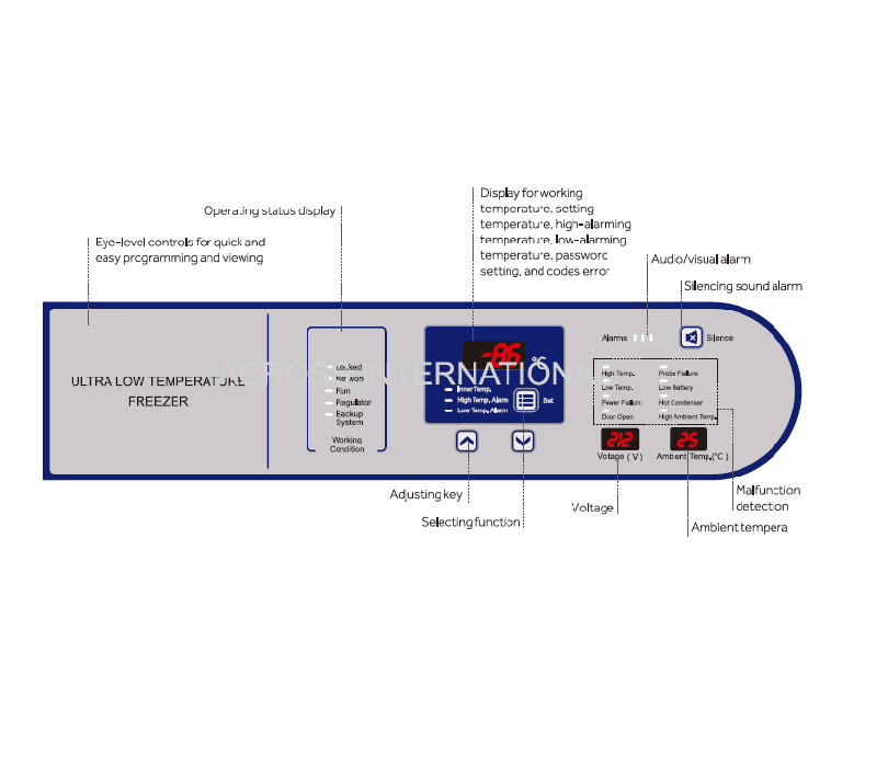 Across International Ai RapidChill 26 CF -86°C Ultra-Low Temp Upright Freezer UL 110V - Image 4
