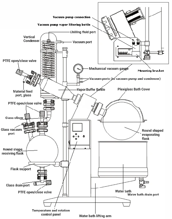 Across International SolventVap 1.3G/5L Rotary Evaporator W/ Chiller & Pump 220V - Image 6