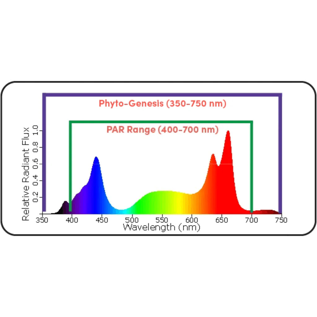 Black Dog Led PhytoMAX-3 4SP 200 Watt Grow Light - Image 6