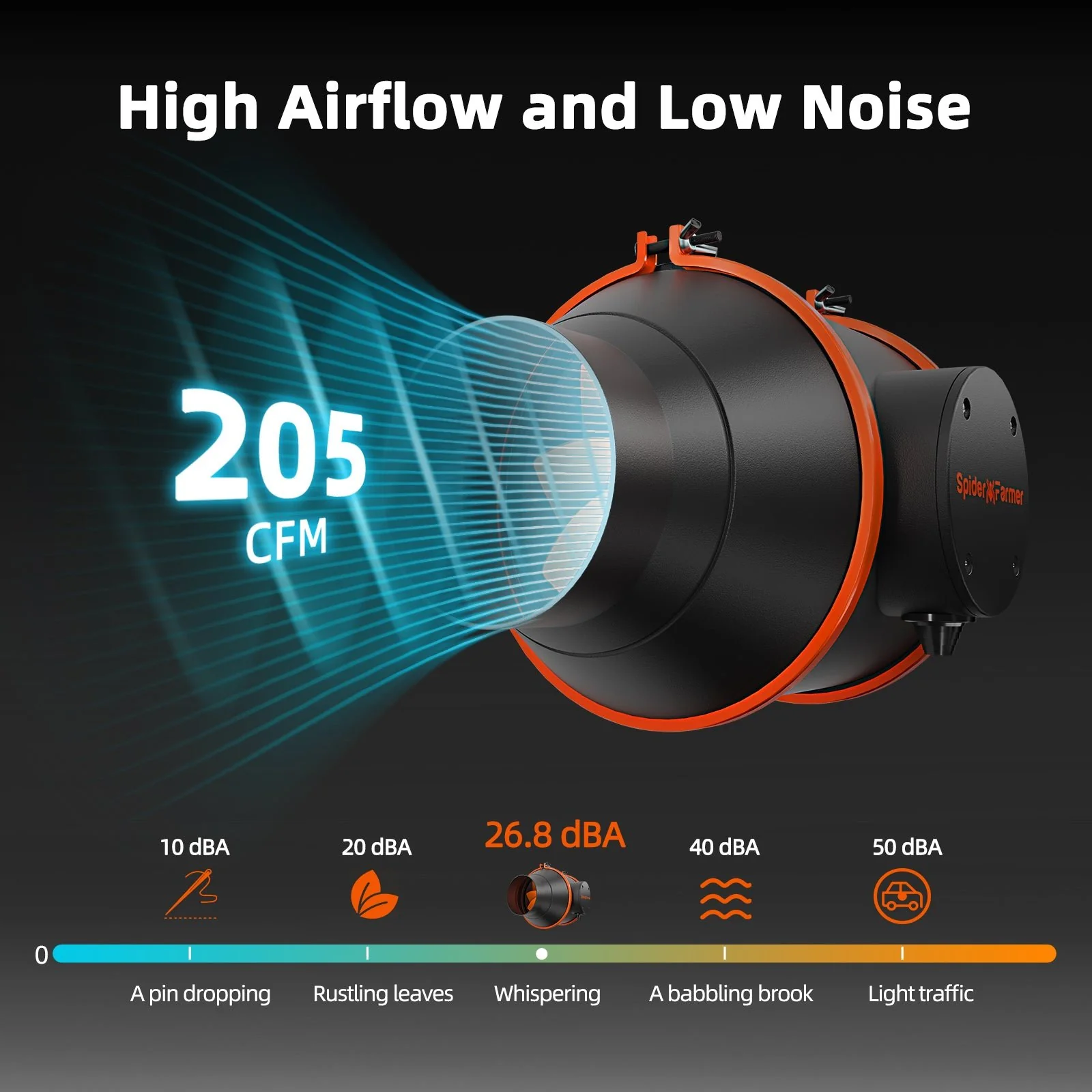 Spider Farmer 4″ Inline Fan 205 CFM with GGS Controller Ventilation System for Indoor Grow Tents - Image 6