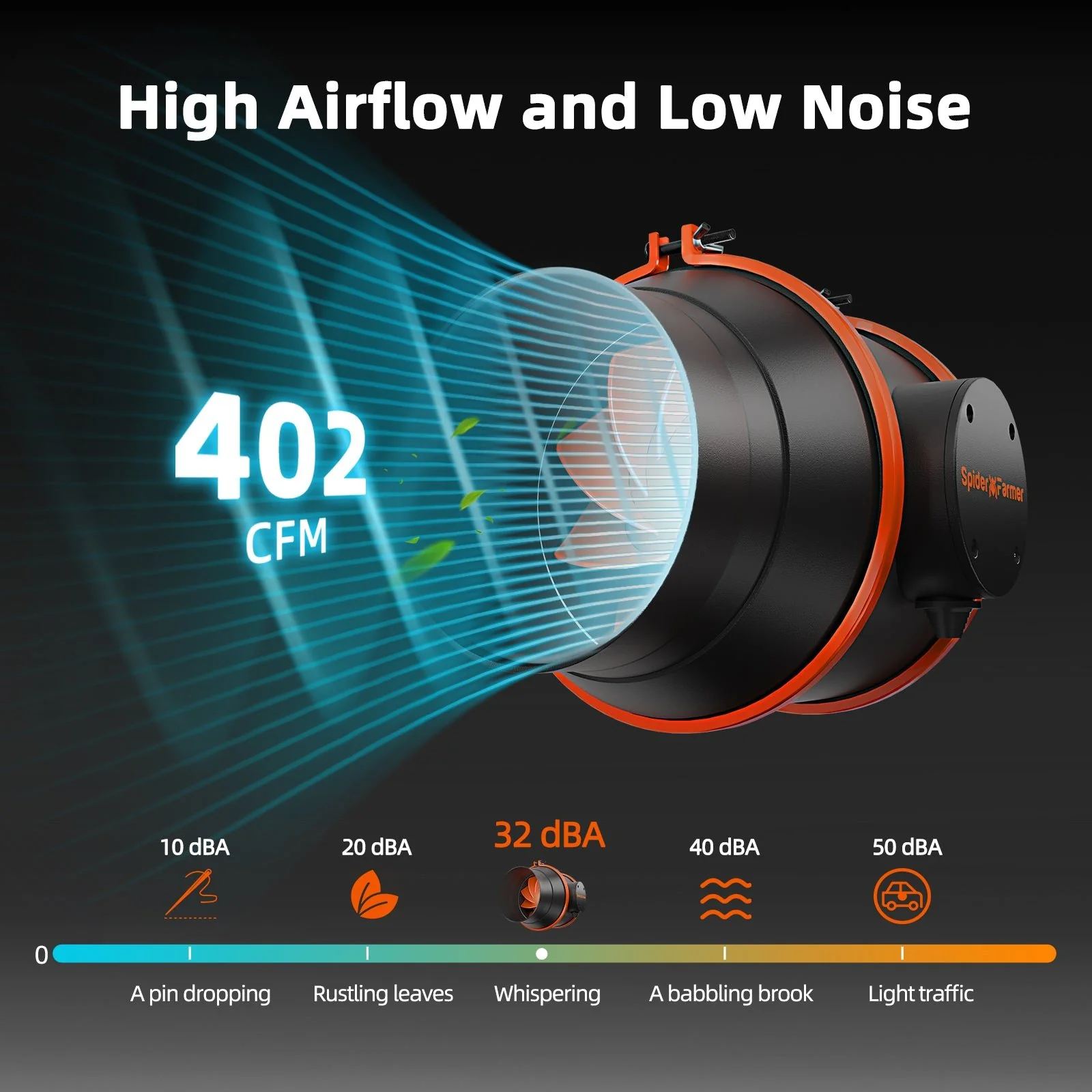 Spider Farmer 6″ Inline Fan 402CFM with Speed Controller RJ12 Port, GGS Controller Compatible - Image 3