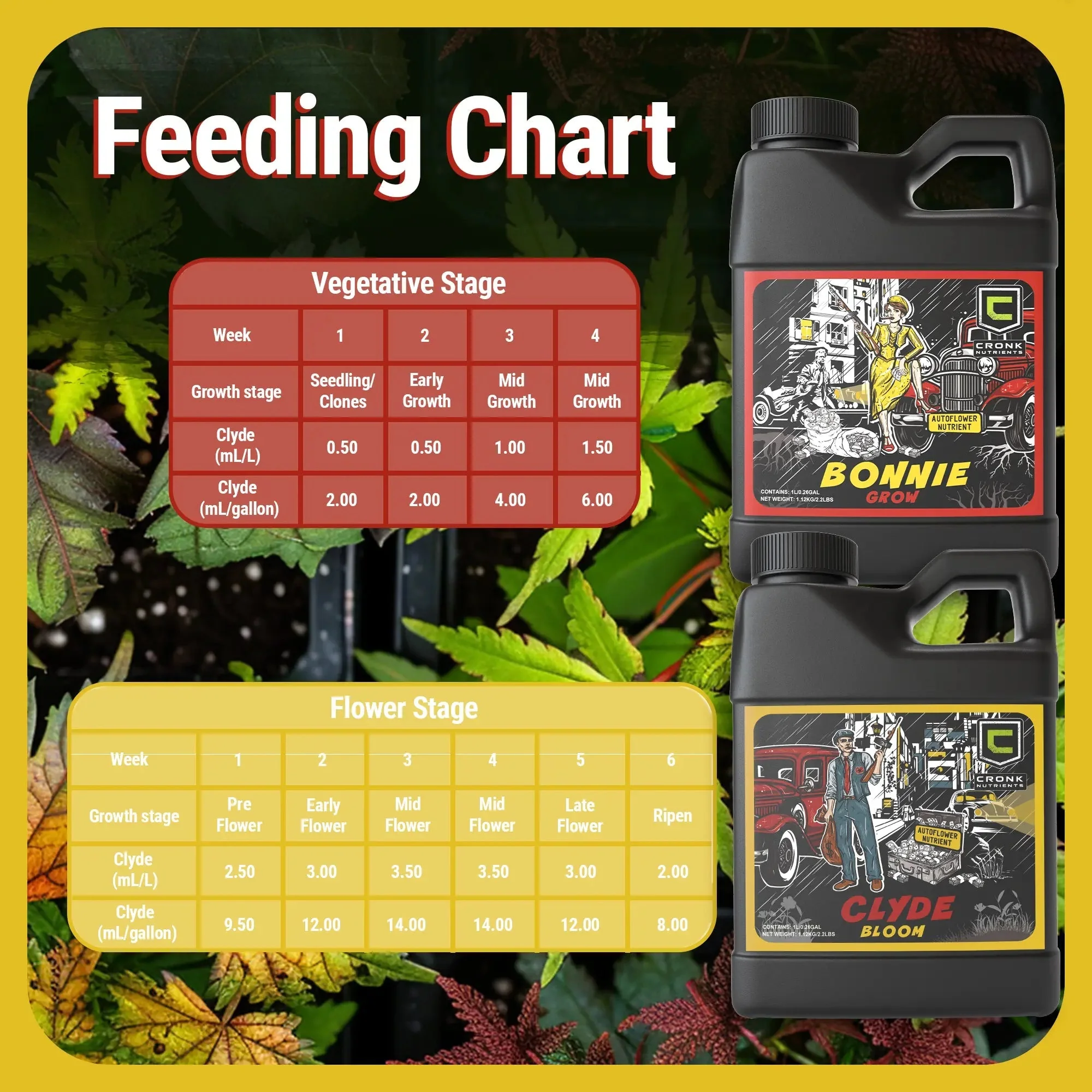 Cronk Nutrients Bonnie & Clyde AutoFlower Nutrients Base Kit - Image 6