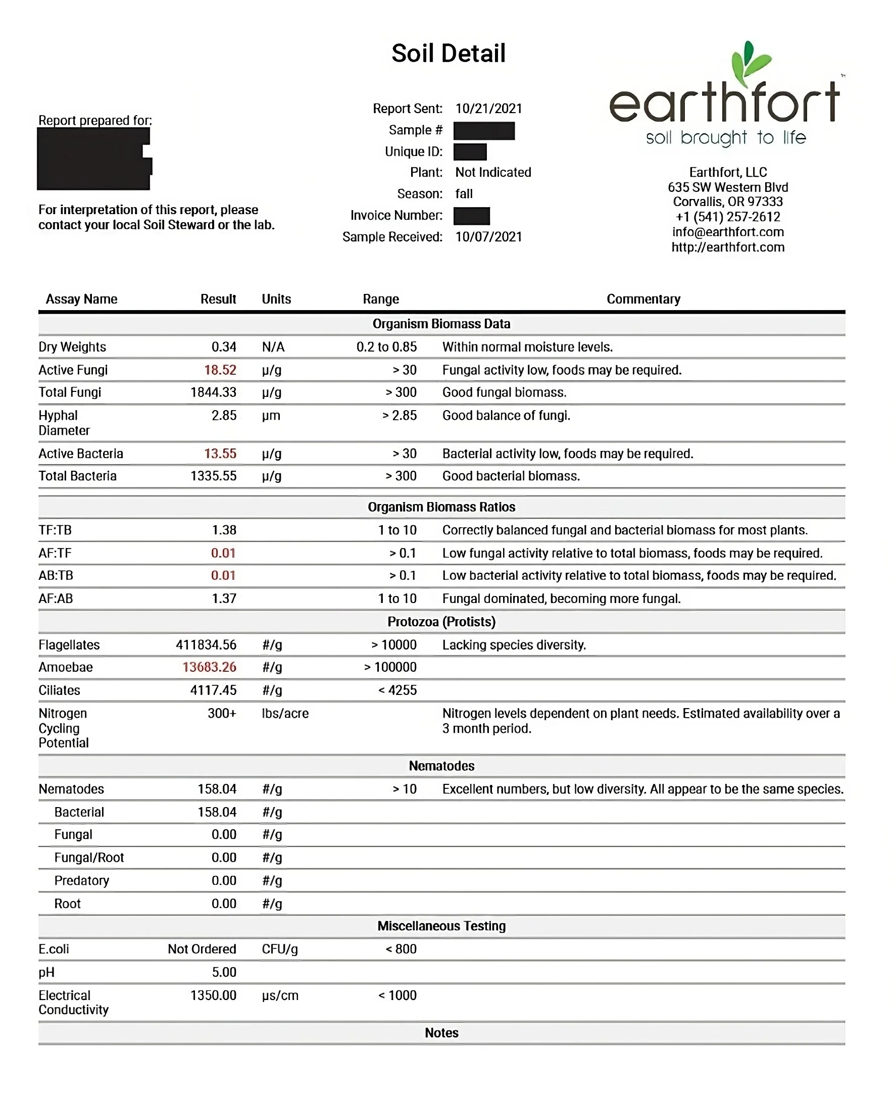 Urban Worm - Bulk Worm Castings - up to 2250 lbs - Image 3