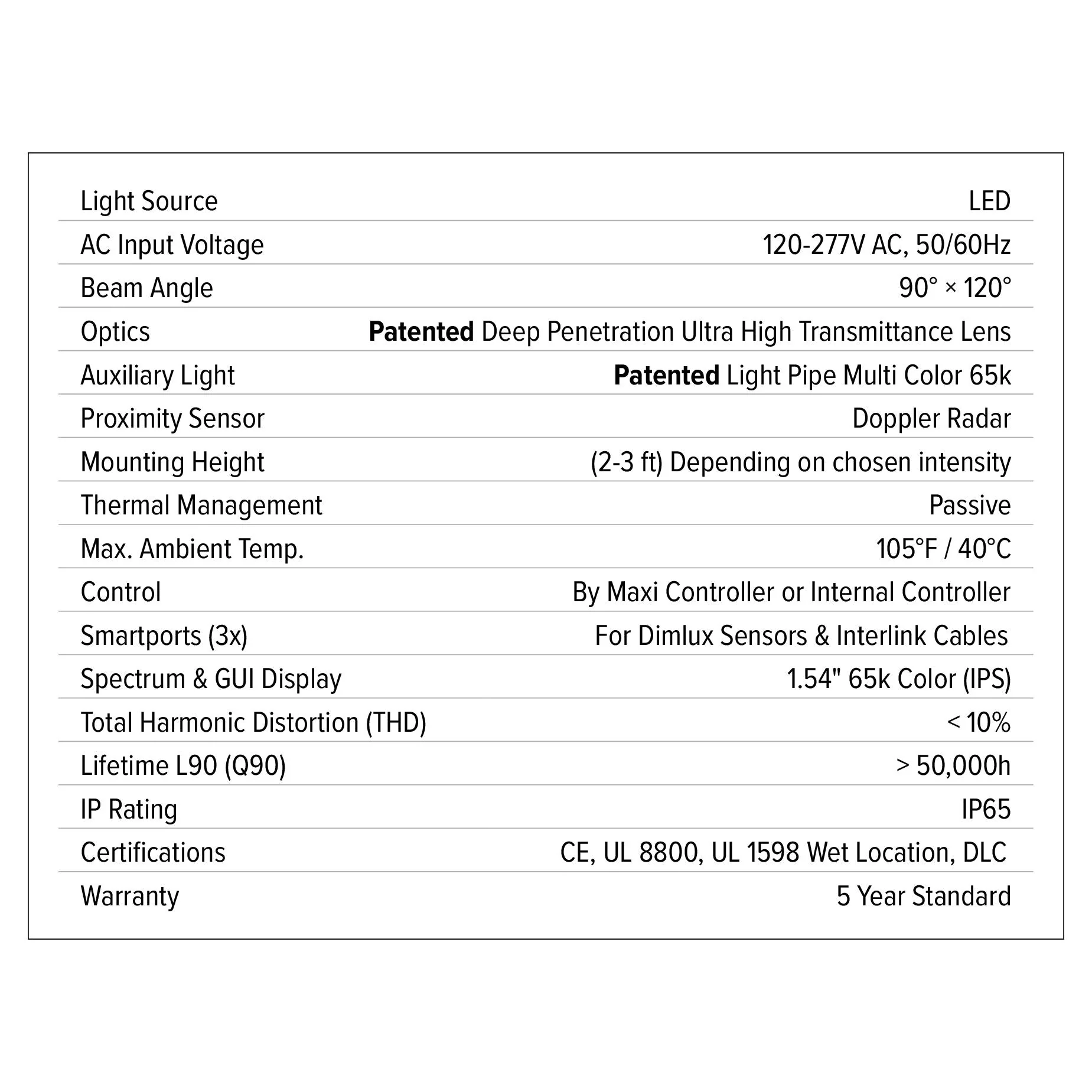 Dimlux Xtreme Series 500w LED Fixture 120-277V - Image 5