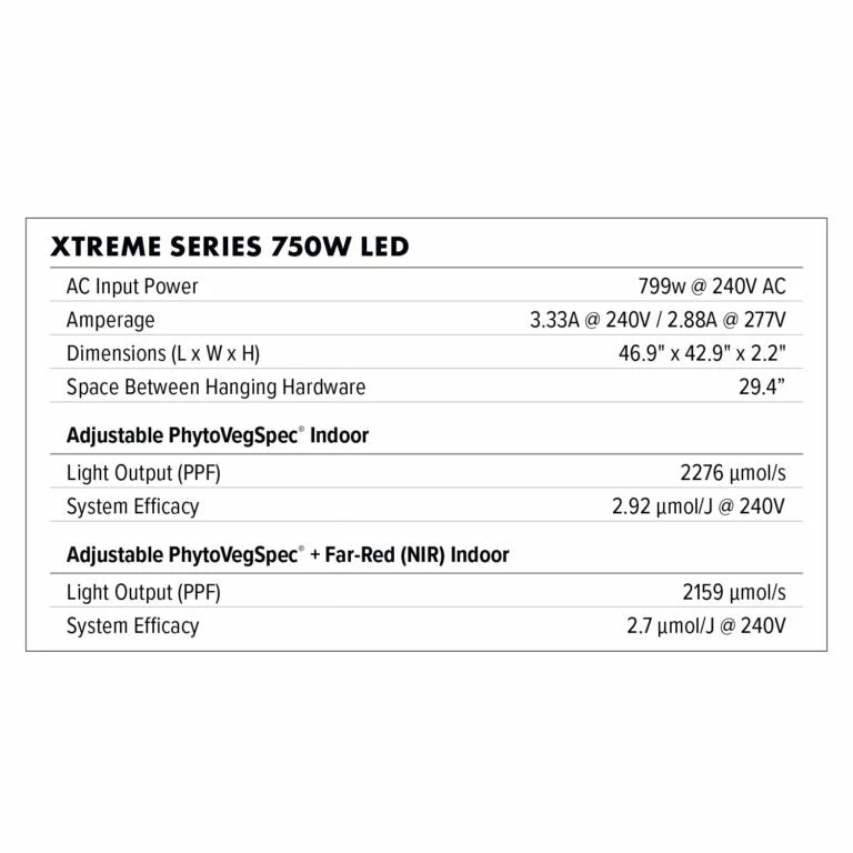 Dimlux Xtreme Series 750w LED Fixture 120-277V - Image 7