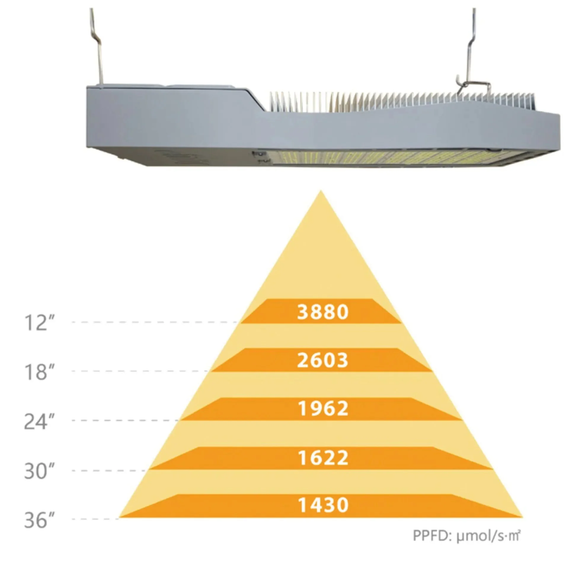 Efinity 2100 Pro 780 Watt 1:1 Direct Replacement Greenhouse Indoor LED - Image 8