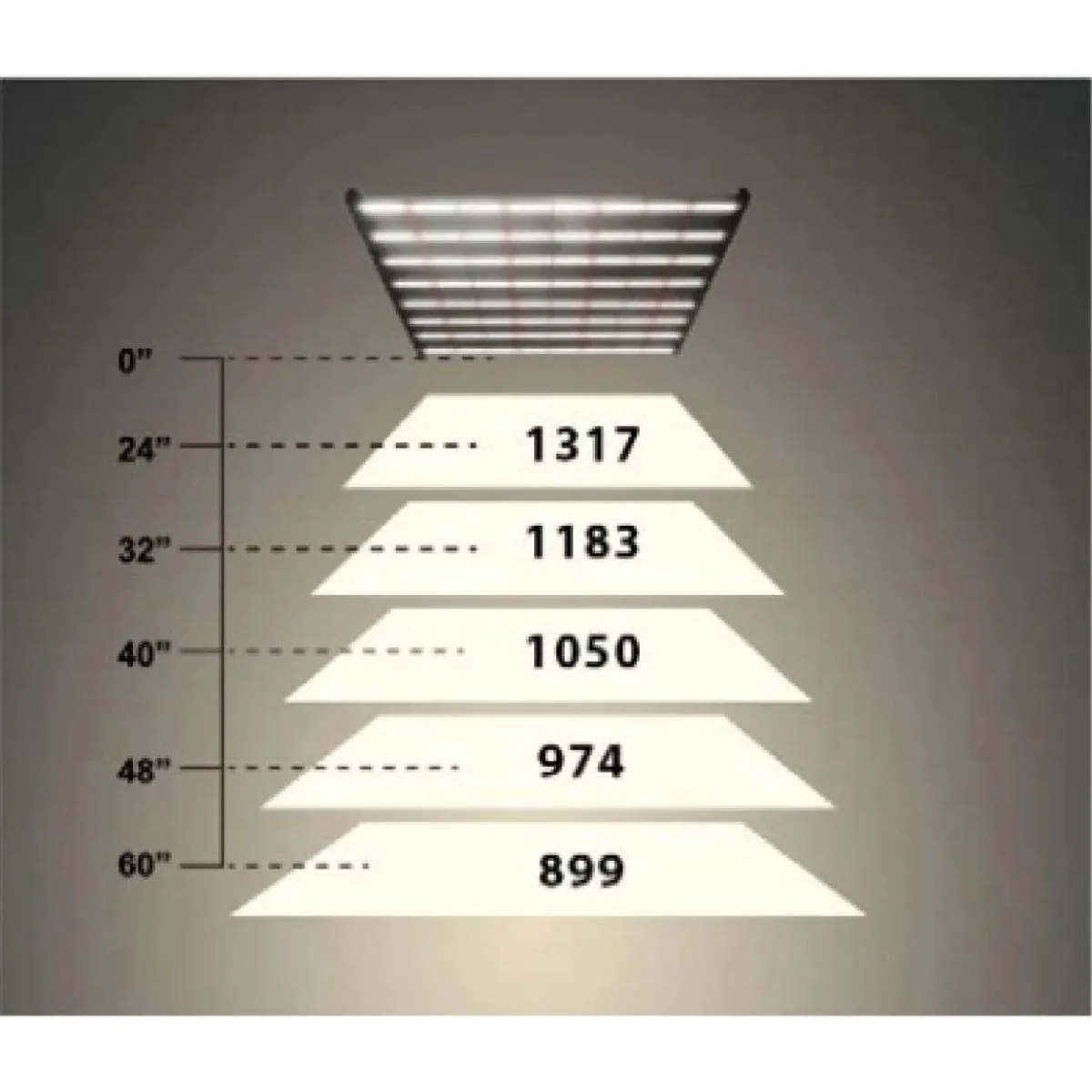 Efinity Superstar Gen III W/Far-Red & UVA Booster 720 Watt Indoor LED - Image 6