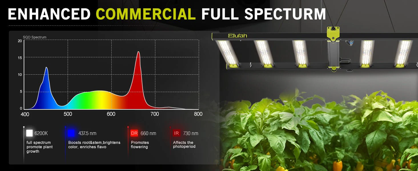 Elufah NHI3200-24 320 Watt LED Grow Light 2x4 Commercial - Image 12