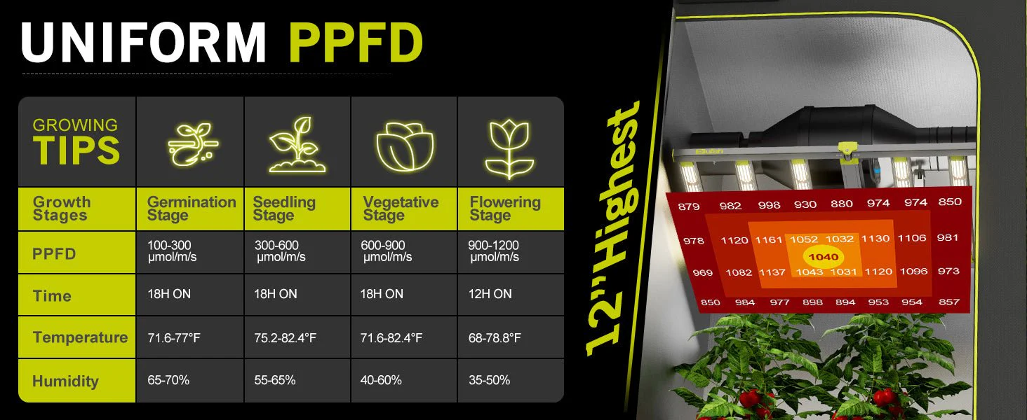 Elufah NHI3200-24 320 Watt LED Grow Light 2x4 Commercial - Image 13