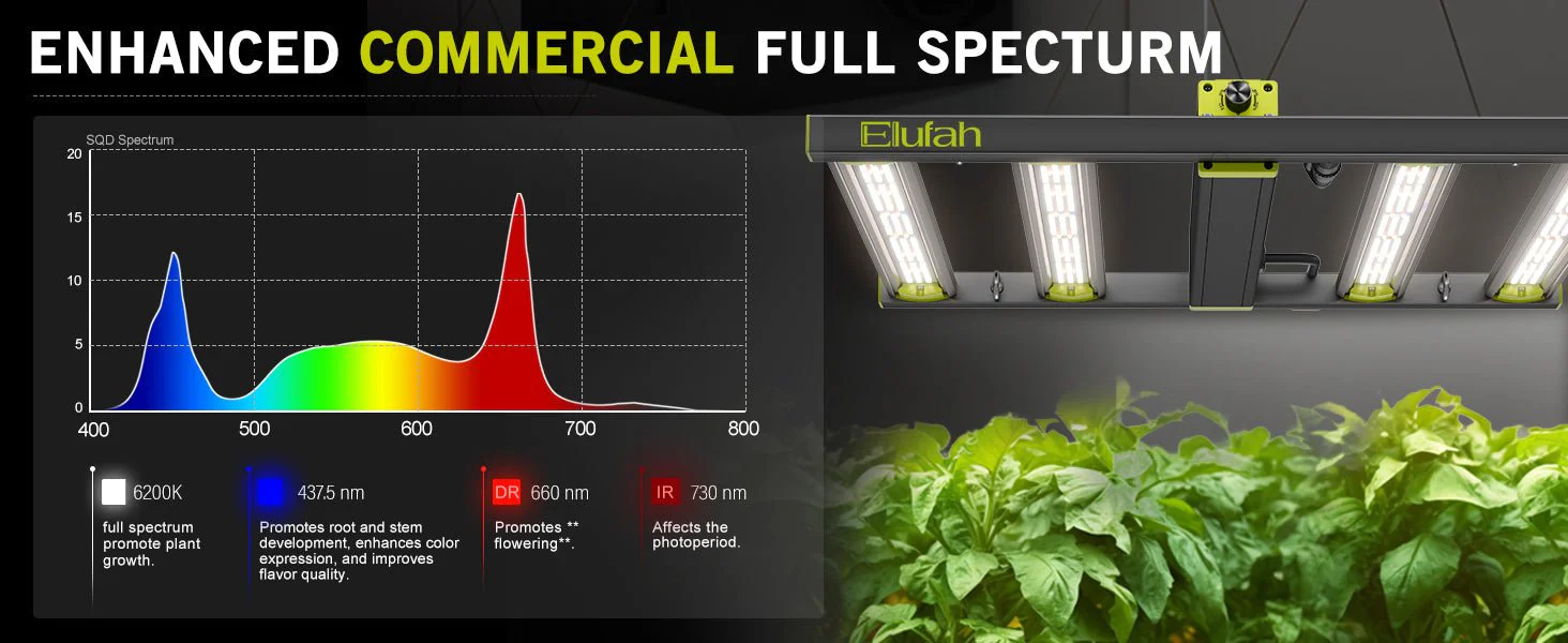 Elufah NHI3200-33 320 Watt LED Grow Light 3x3 Commercial Full Spectrum - Image 10