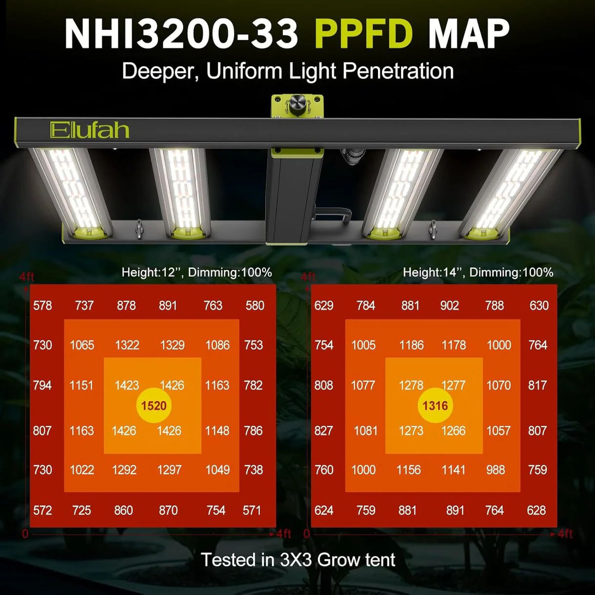 Elufah NHI3200-33 320 Watt LED Grow Light 3x3 Commercial Full Spectrum - Image 4