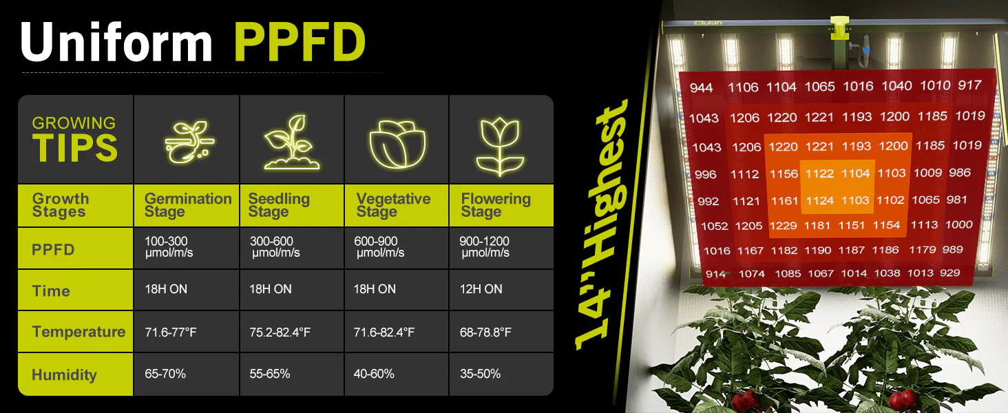 Elufah NHI6500 650 Watt LED Grow Light 4x4 Commercial - Image 12