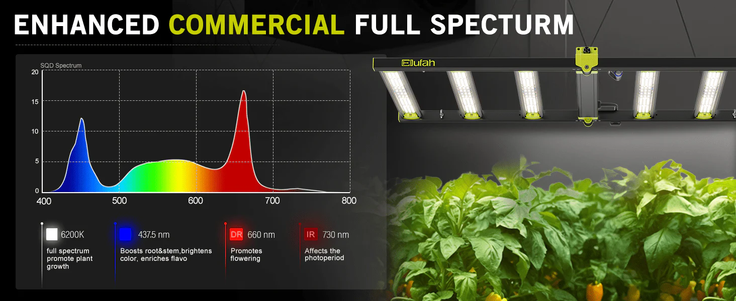 Elufah NHI6500 650 Watt LED Grow Light 4x4 Commercial - Image 14