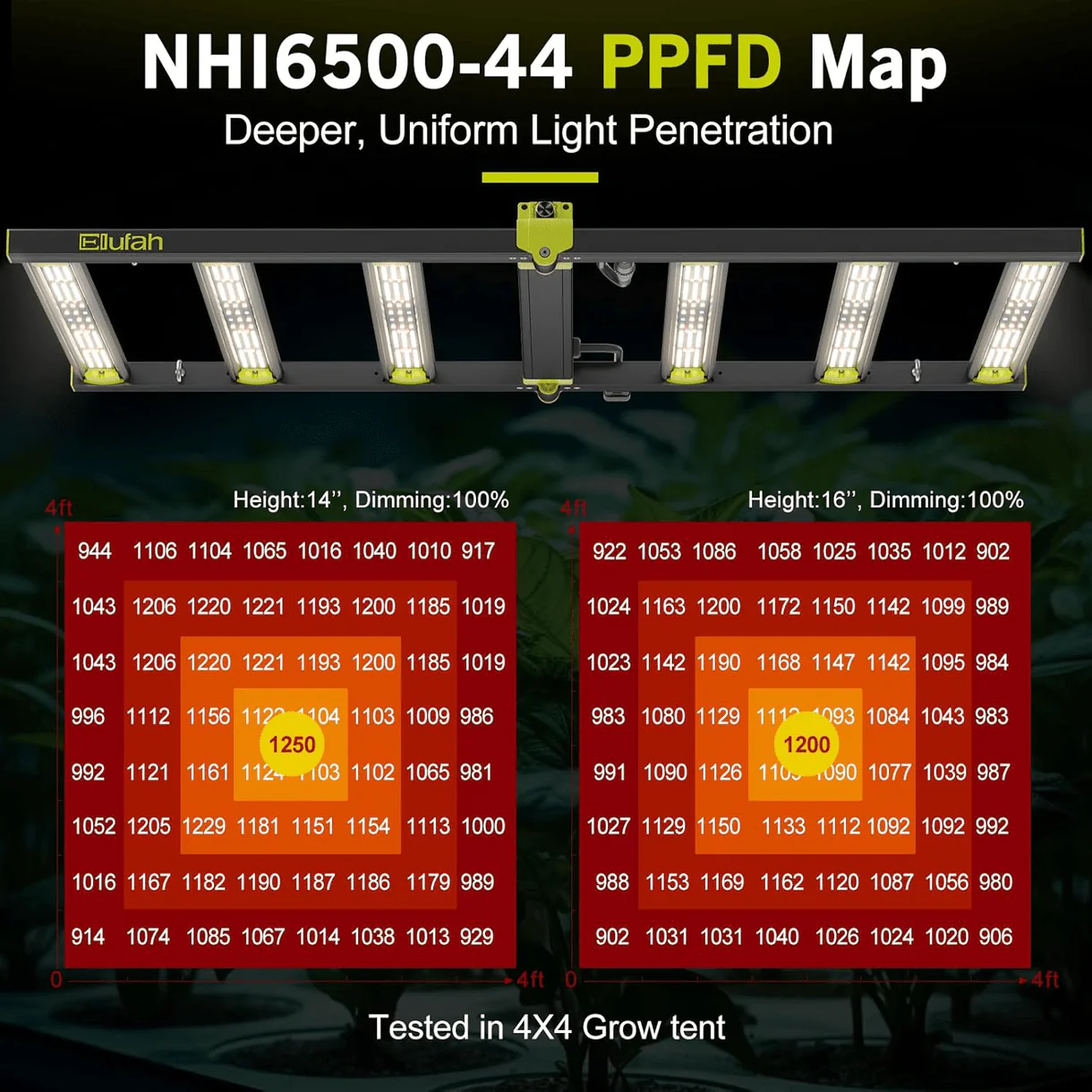 Elufah NHI6500 650 Watt LED Grow Light 4x4 Commercial - Image 7