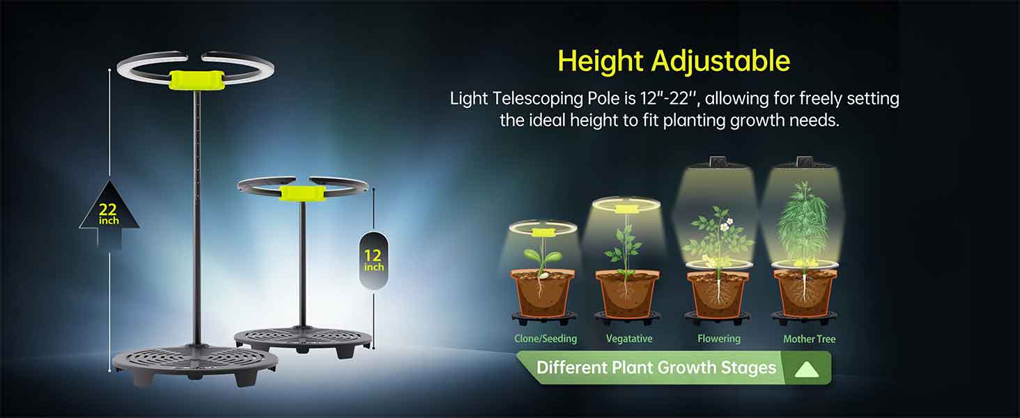 Elufah Saturn240 24 Watt Under Canopy LED Grow Light | 1 Ring Light - Image 15