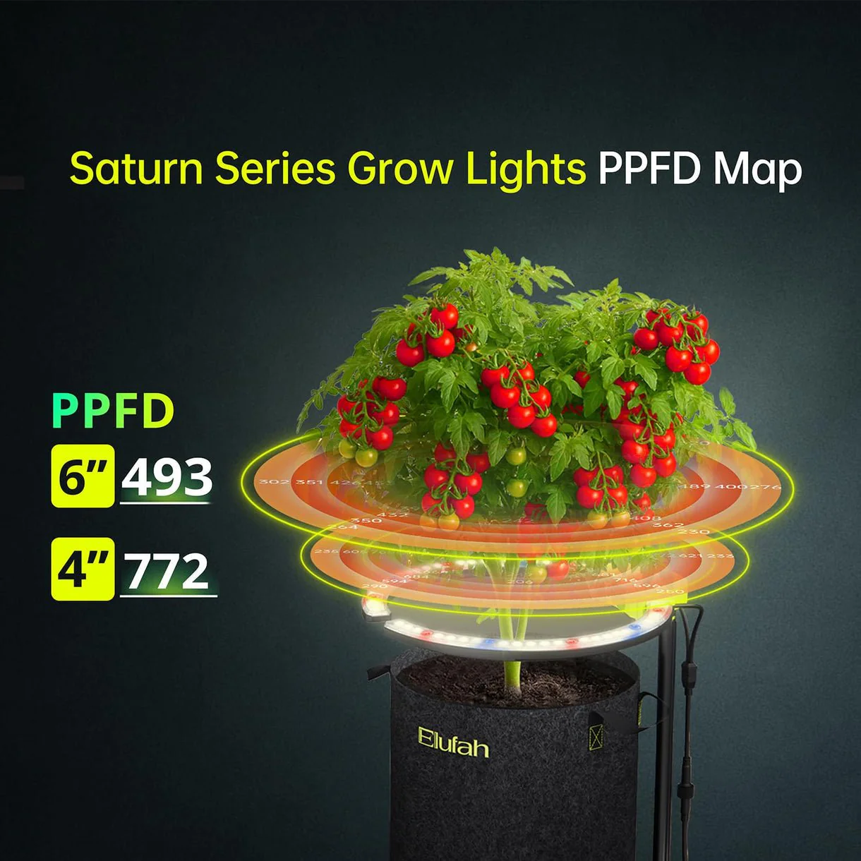 Elufah Saturn240 24 Watt Under Canopy LED Grow Light | 1 Ring Light - Image 4