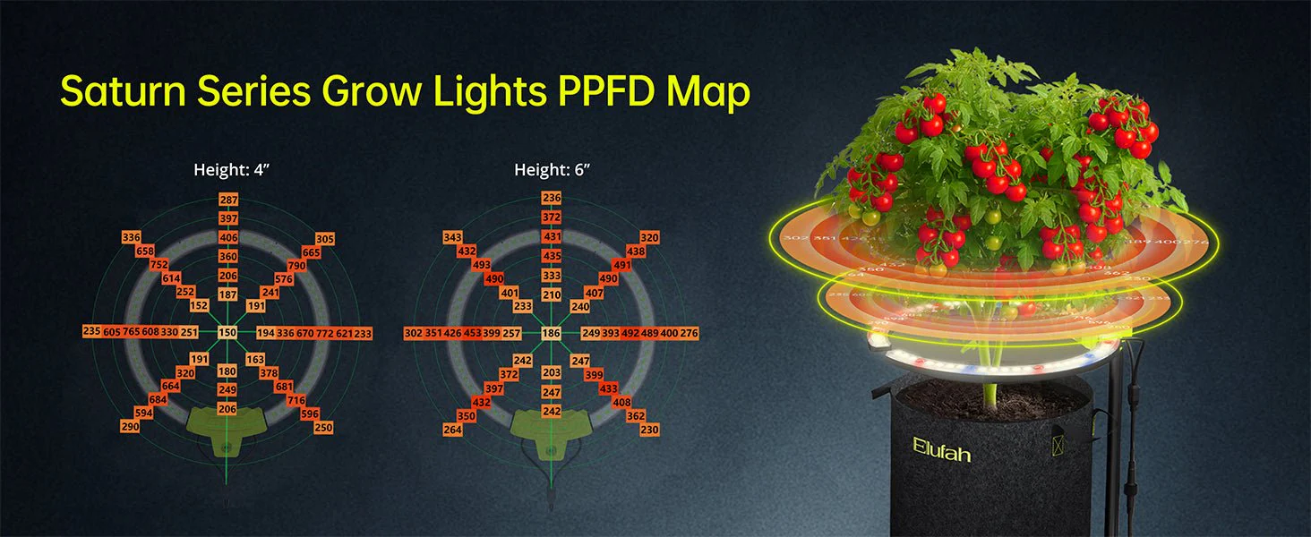 Elufah Saturn960 96 Watt Under Canopy LED Grow Light | 4 Ring Lights - Image 11