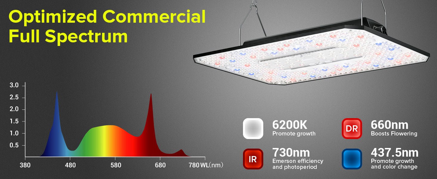 Elufah UAP1200 120 Watt LED Grow Light 2x2 ft - Image 11