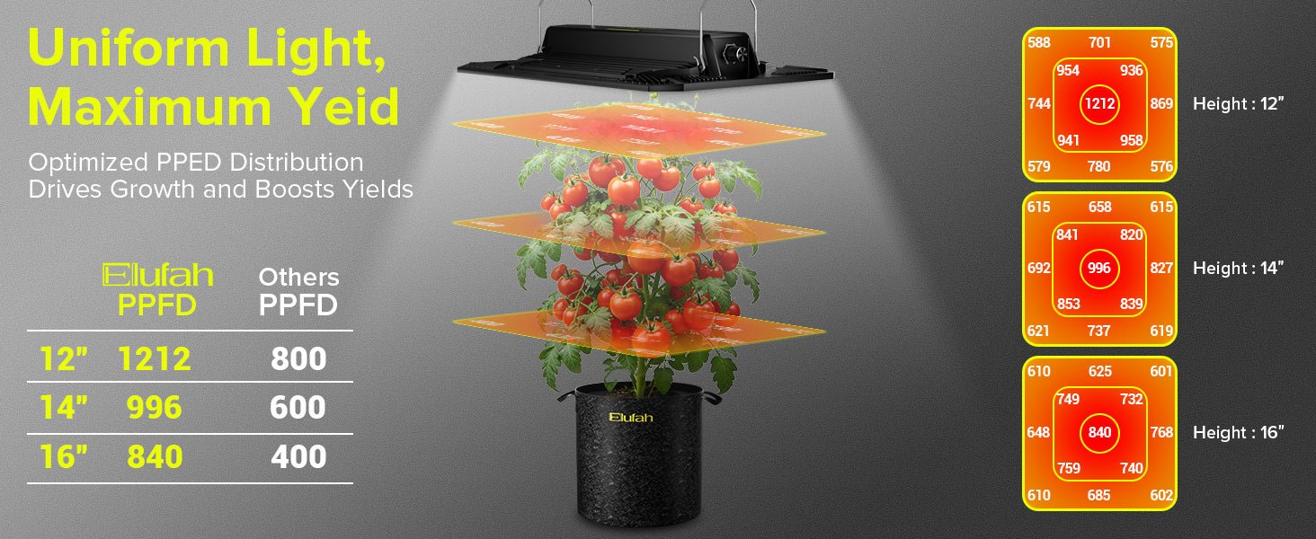Elufah UAP1200 120 Watt LED Grow Light 2x2 ft - Image 12
