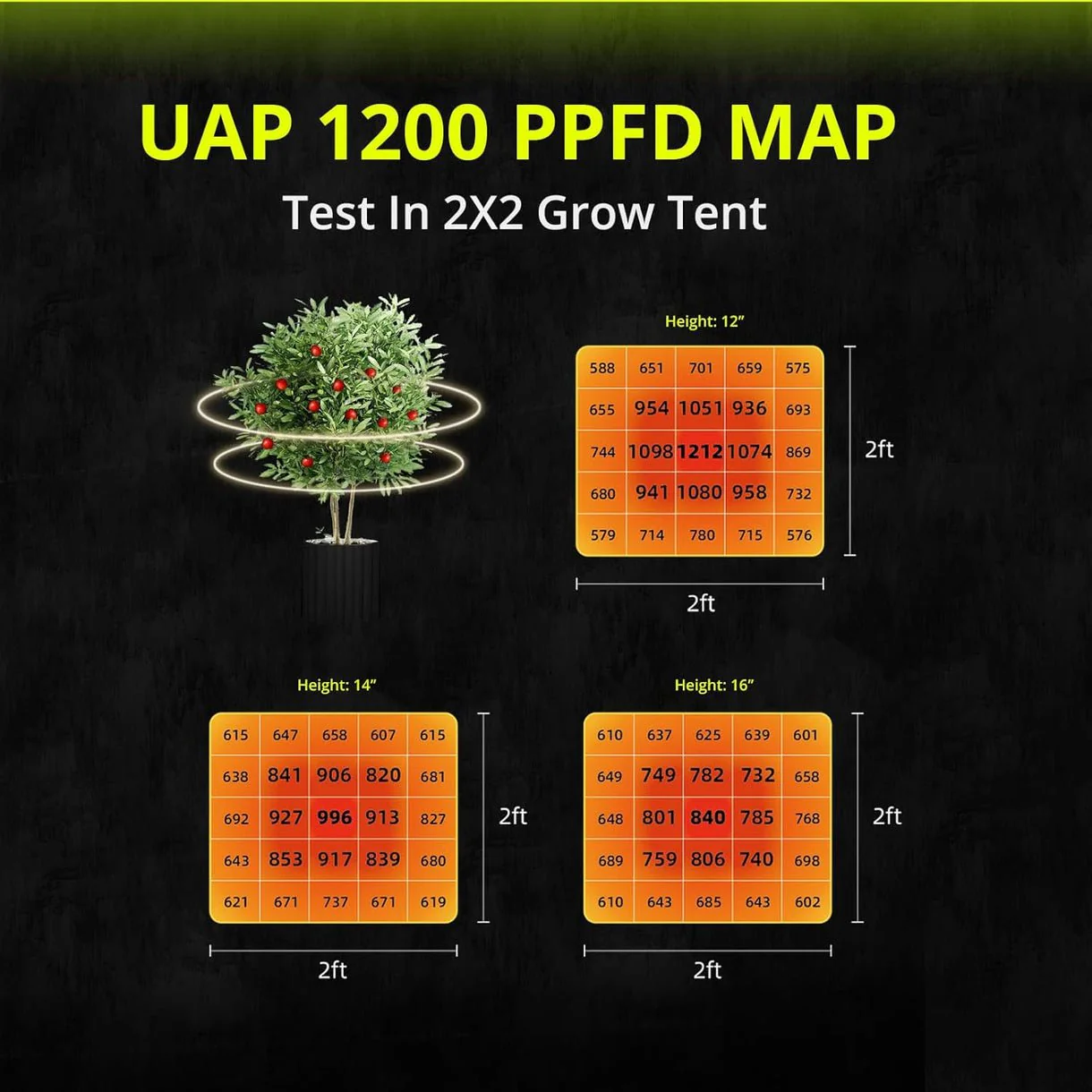 Elufah UAP1200 120 Watt LED Grow Light 2x2 ft - Image 4