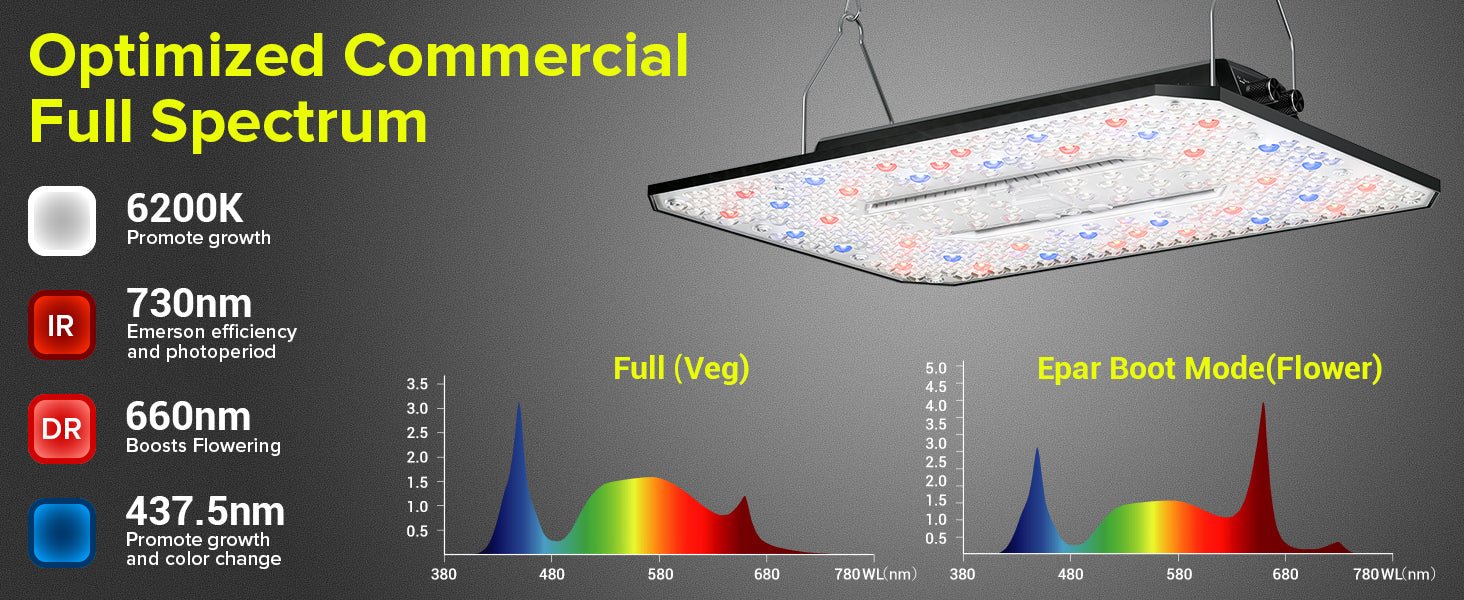 Elufah UAP1500 150 Watt LED Grow Light 2x2 3x3 ft - Image 11