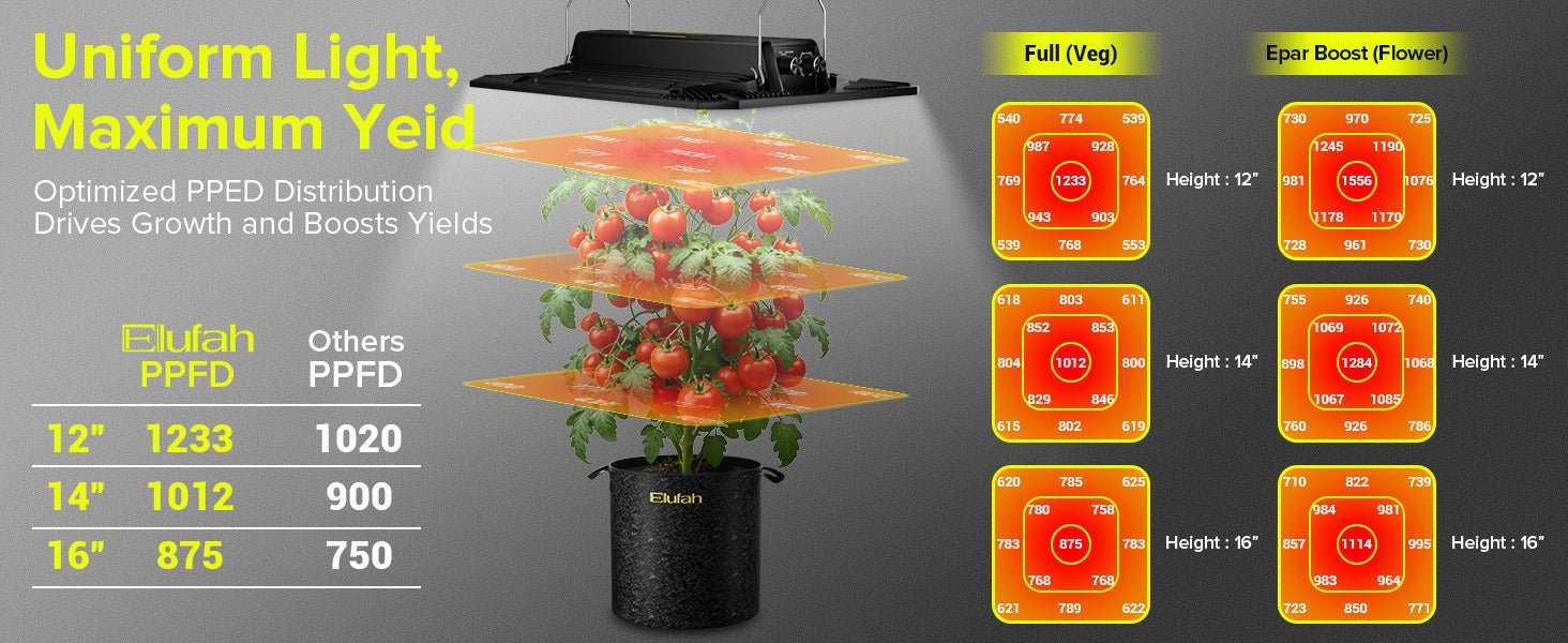 Elufah UAP1500 150 Watt LED Grow Light 2x2 3x3 ft - Image 12