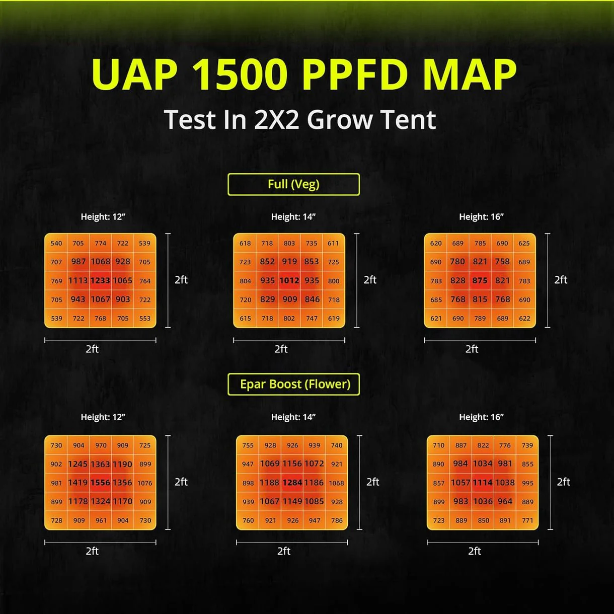Elufah UAP1500 150 Watt LED Grow Light 2x2 3x3 ft - Image 4