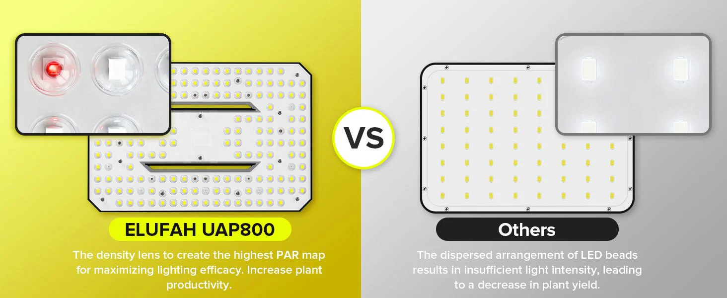 Elufah UAP800 80 Watt LED Grow Light, Commercial Full Spectrum - Image 11