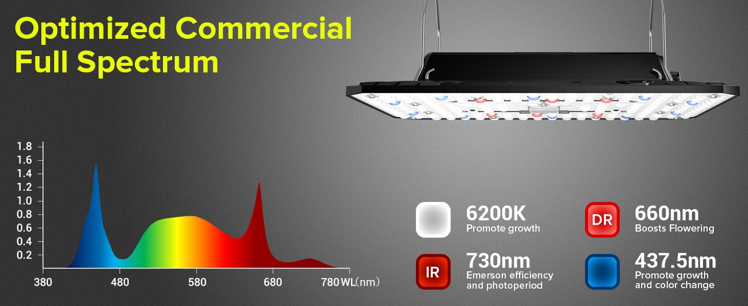 Elufah UAP800 80 Watt LED Grow Light, Commercial Full Spectrum - Image 12