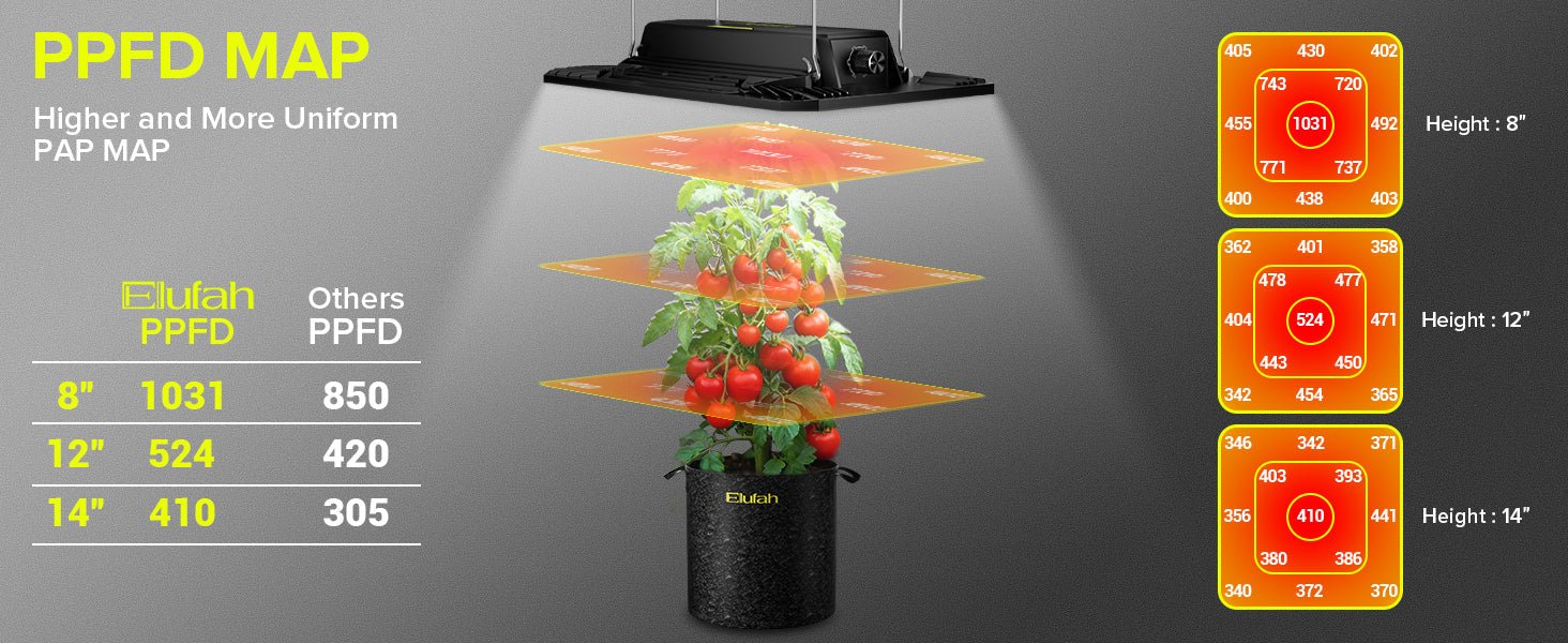 Elufah UAP800 80 Watt LED Grow Light, Commercial Full Spectrum - Image 13