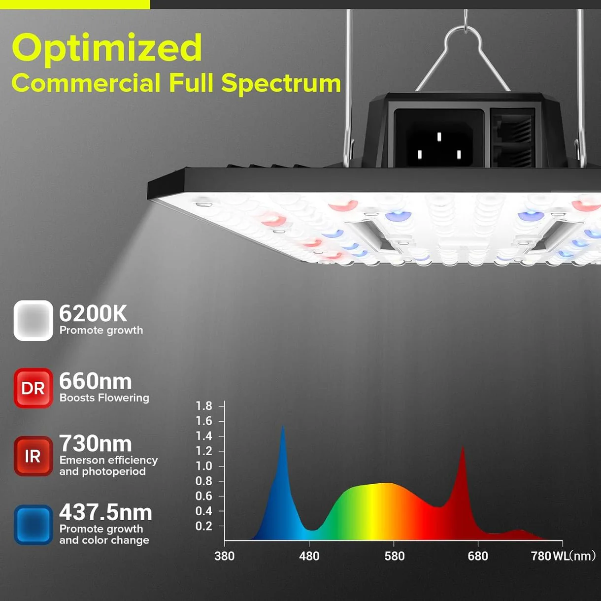 Elufah UAP800 80 Watt LED Grow Light, Commercial Full Spectrum - Image 4