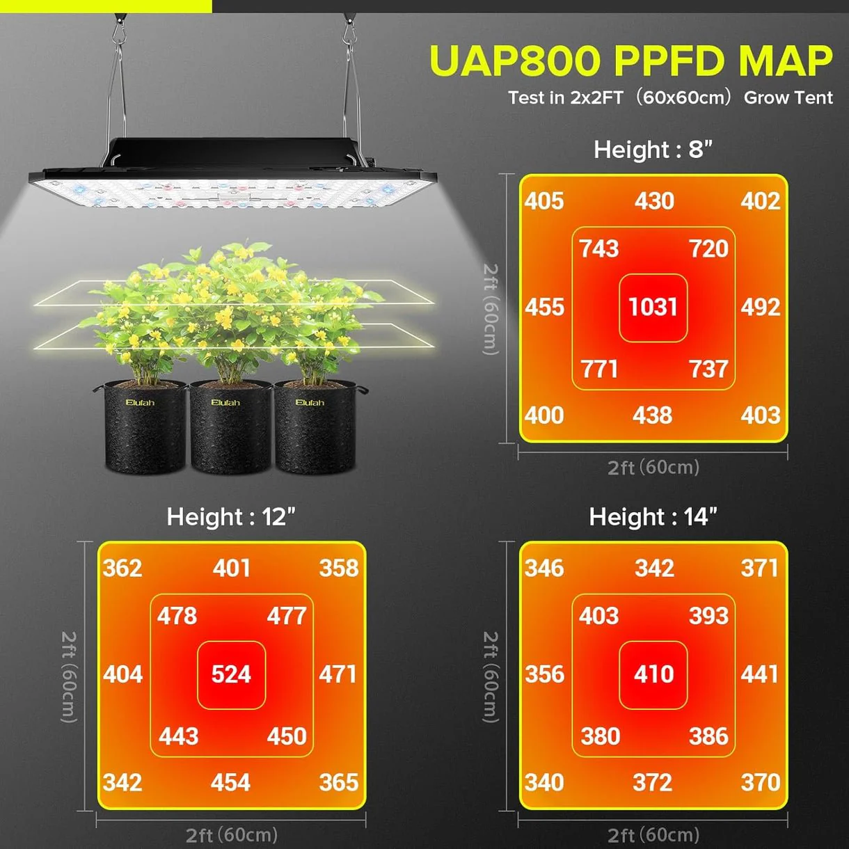 Elufah UAP800 80 Watt LED Grow Light, Commercial Full Spectrum - Image 5