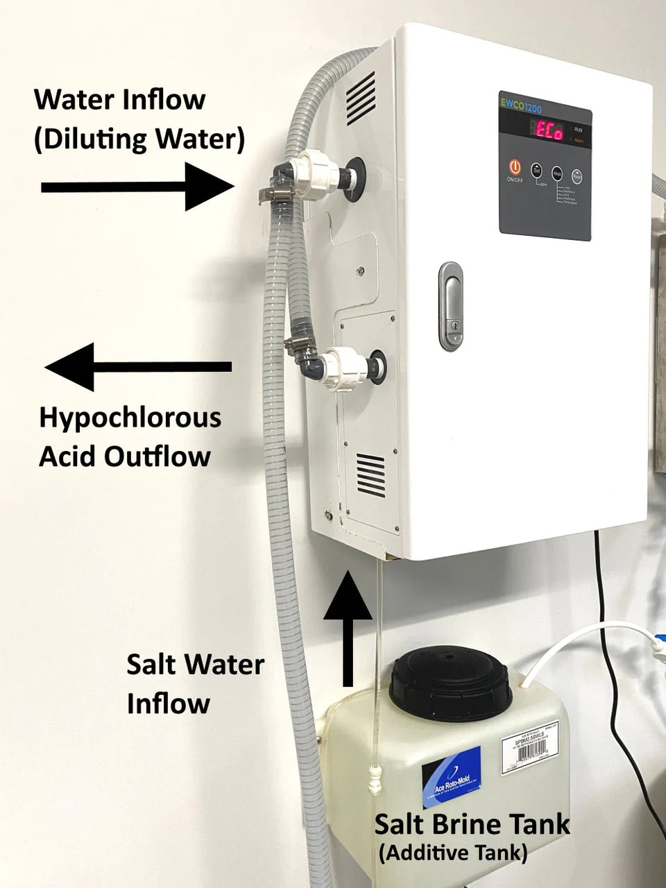 EWCO 1200 Hypochlorous Acid Flow System - Image 3