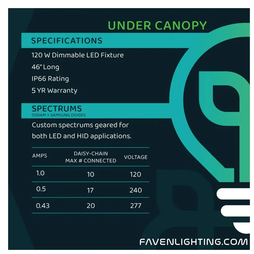 Faven 120 Watt 46" Under Canopy LED Grow Light Bar - Image 7