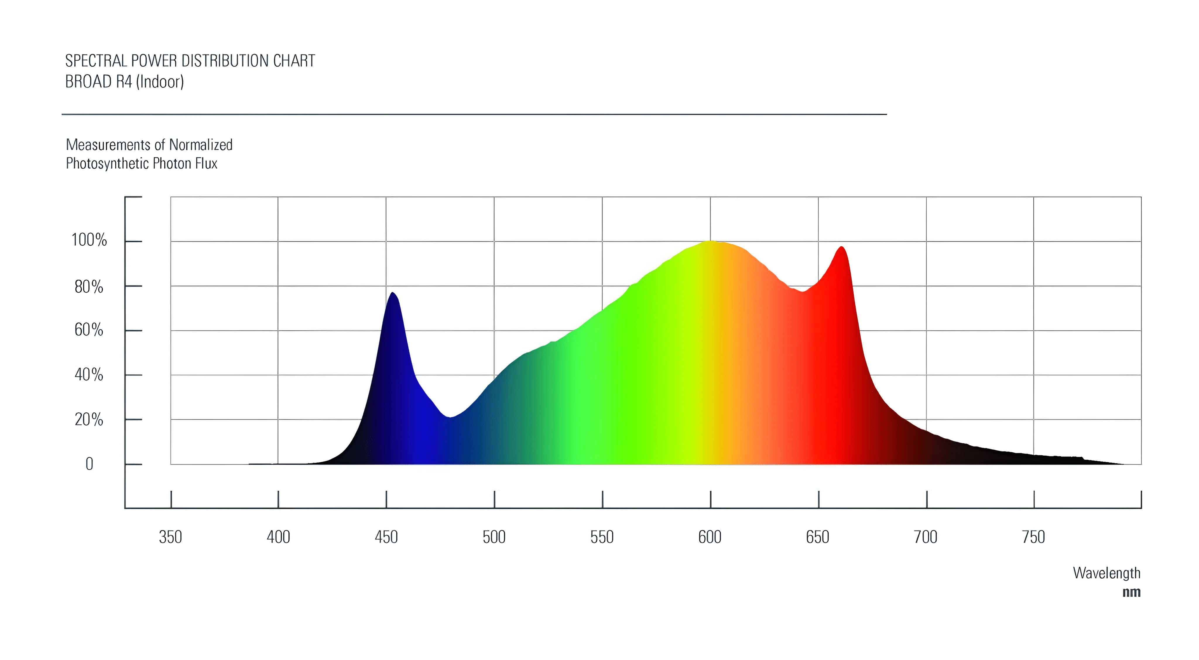 Fluence SPYDR 2r 626 Watt LED Grow Light - Image 9