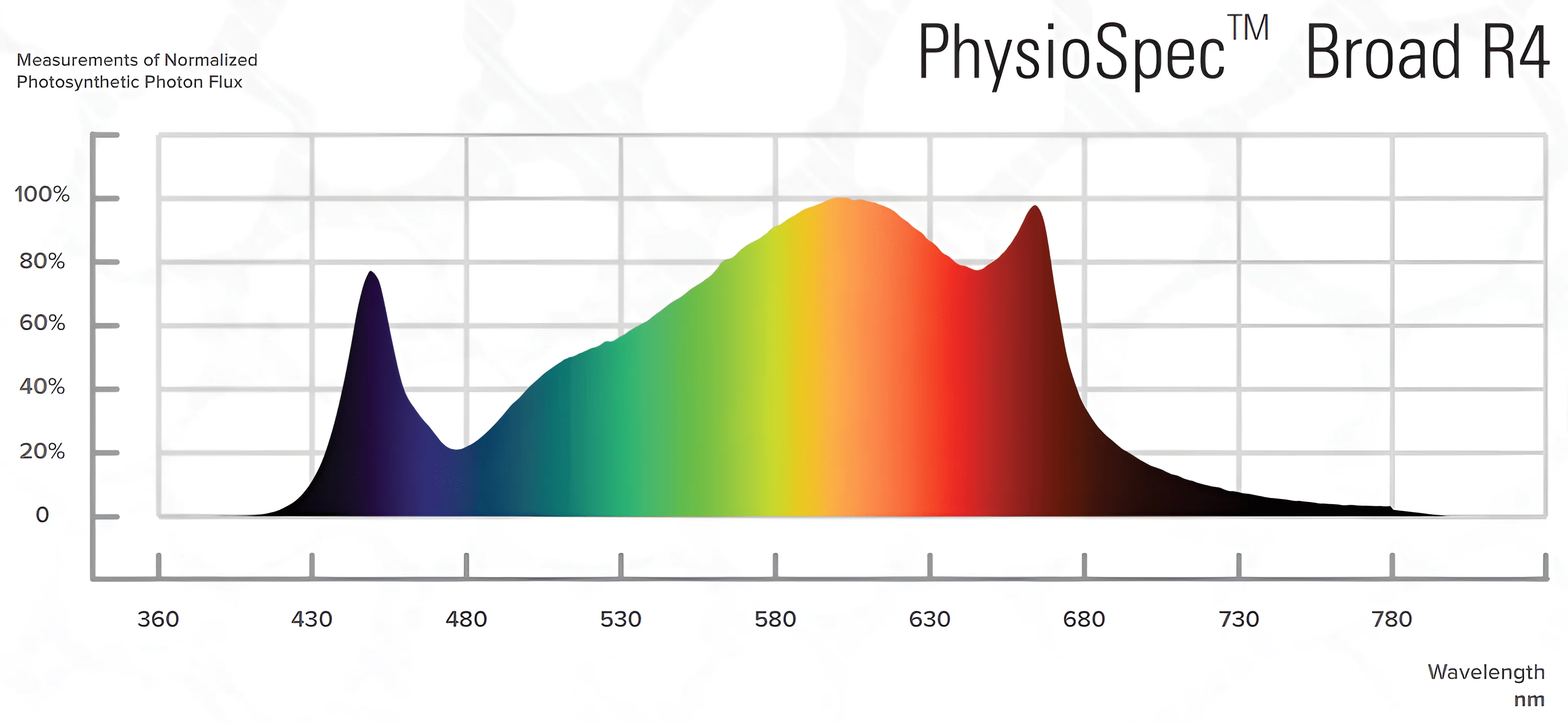Fluence SPYDR Fang 626 Watt LED Grow Light - Image 2